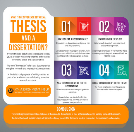 https://myassignmenthelp.com/sg/thesis-help.html https://myassignmenthelp.com/sg/thesis-help.html