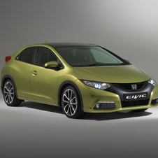 Honda Civic Honda Civic