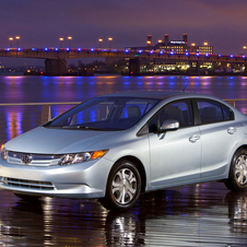 Honda Civic Honda Civic