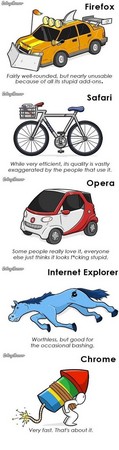 Browser As Vehicles Browser As Vehicles