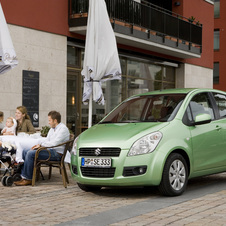 Suzuki Splash Suzuki Splash