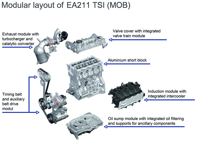 Volkswagen Develops Way to Produce Different Classes of Car on Same Assembly Line Volkswagen Develops Way to Produce Different Classes of Car on Same Assembly Line