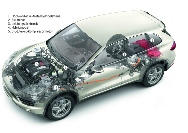 Porsche Cayenne Hybrid: The opinion Porsche Cayenne Hybrid: The opinion