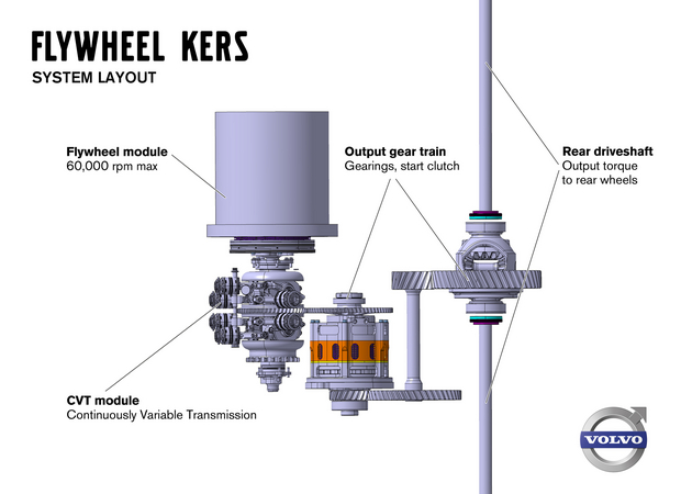 When braking starts, the rear flywheel begins to spin When braking starts, the rear flywheel begins to spin
