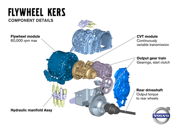 The engine stops during braking The engine stops during braking