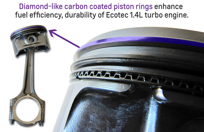 The coating reduces oil consumption and increases economy The coating reduces oil consumption and increases economy