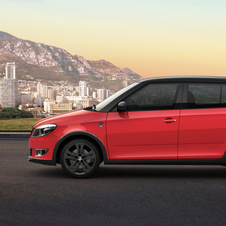 Skoda Fabia Skoda Fabia