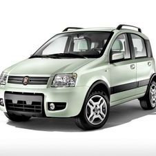 Fiat Panda Fiat Panda