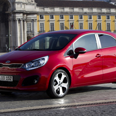 Kia Rio Kia Rio