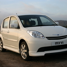 Perodua Myvi Perodua Myvi