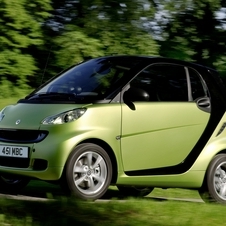 smart Fortwo smart Fortwo